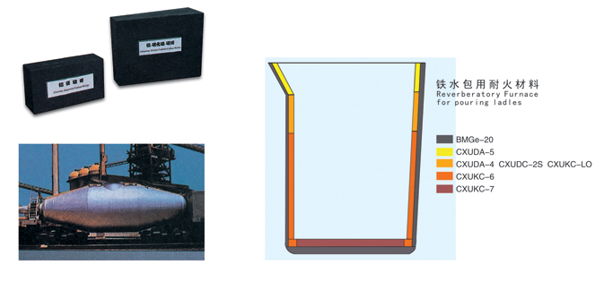 混铁炉、铁水包用耐火砖
